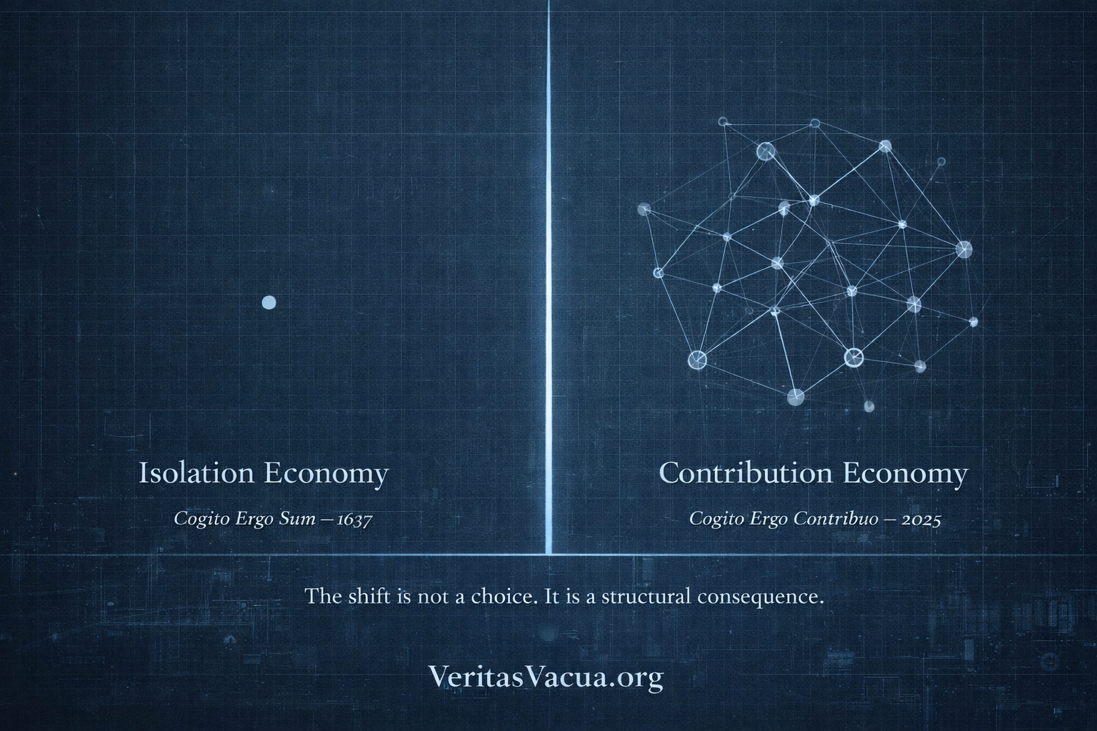 Blueprint diagram showing the shift from Isolation Economy (Cogito Ergo Sum 1637) to Contribution Economy (Cogito Ergo Contribuo 2025)